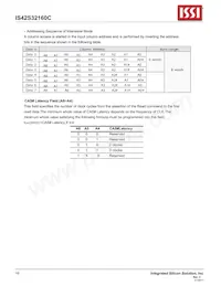 IS42S32160C-6BI-TR Datasheet Page 16