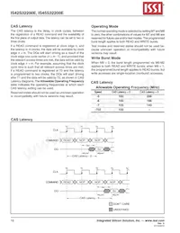 IS42S32200E-5TL-TR Datasheet Page 16