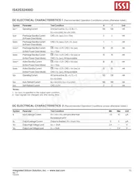 IS42S32400D-7TI-TR Datasheet Page 15