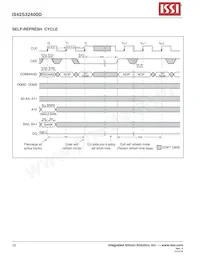 IS42S32400D-7TI-TR Datasheet Page 22