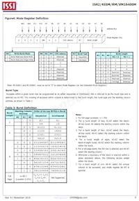 IS42SM16400M-6BLI Datasheet Page 6