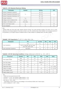 IS42SM16400M-6BLI Datasheet Page 19