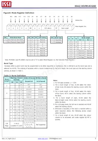 IS42VM16320D-6BLI Datasheet Page 6