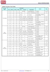 IS42VM16320D-6BLI Datasheet Page 14