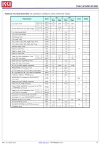 IS42VM16320D-6BLI Datasheet Page 22