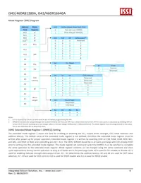IS43DR81280A-3DBLI Datasheet Page 6