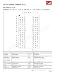 IS43DR86400C-3DBI-TR Datasheet Page 6