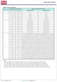 IS43LR16160F-6BL-TR Datasheet Page 7