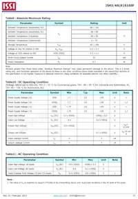 IS43LR16160F-6BL-TR Datasheet Page 22