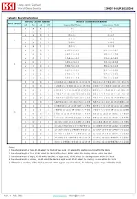 IS43LR16160G-6BLI Datasheet Page 7
