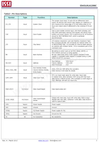 IS43LR16200C-6BL-TR Datasheet Page 3