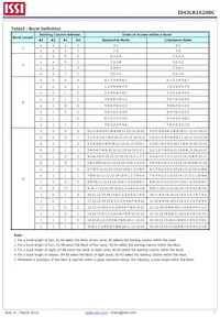 IS43LR16200C-6BL-TR Datasheet Pagina 7
