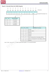 IS43LR16200C-6BL-TR Datasheet Pagina 8