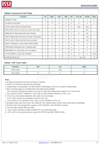 IS43LR16200C-6BL-TR Datasheet Page 15