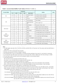 IS43LR16200C-6BL-TR Datasheet Page 17
