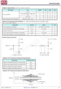 IS43LR16200C-6BL-TR數據表 頁面 22