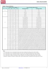 IS43LR16200D-6BLI Datenblatt Seite 7