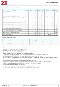 IS43LR16400B-6BLI-TR Datasheet Page 15