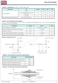IS43LR16400B-6BLI-TR Datasheet Page 22