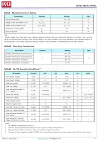 IS43LR16400C-6BLI Datasheet Page 21