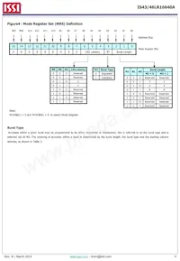 IS43LR16640A-5BLI Datasheet Page 6