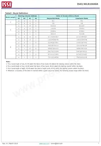 IS43LR16640A-5BLI Datasheet Page 7