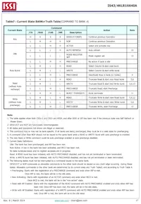 IS43LR16640A-5BLI Datasheet Page 17