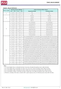 IS43LR16800F-6BL-TR Datasheet Page 7