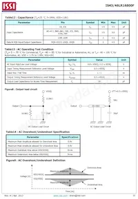 IS43LR16800F-6BL-TR Datasheet Pagina 22