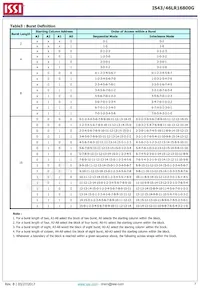 IS43LR16800G-6BLI Datasheet Page 7