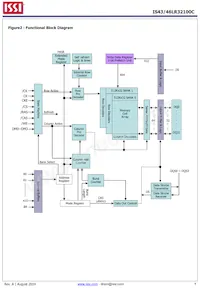 IS43LR32100C-6BL-TR Datasheet Page 4