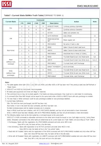 IS43LR32100C-6BL-TR Datasheet Page 17