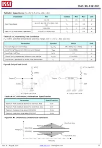IS43LR32100C-6BL-TR Datenblatt Seite 22