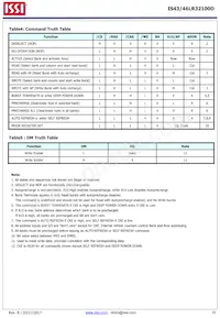 IS43LR32100D-6BLI Datasheet Pagina 15