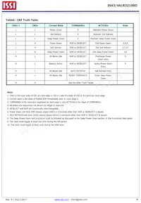 IS43LR32100D-6BLI Datasheet Pagina 16