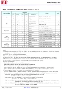 IS43LR32100D-6BLI Datasheet Pagina 17