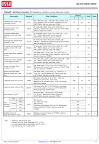 IS43LR32100D-6BLI Datasheet Pagina 23