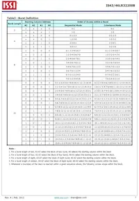 IS43LR32200B-6BLI-TR Datenblatt Seite 7