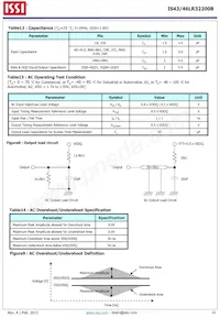 IS43LR32200B-6BLI-TR Datasheet Pagina 22