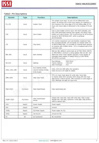 IS43LR32200C-6BLI Datasheet Pagina 3