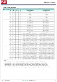 IS43LR32200C-6BLI Datasheet Page 7