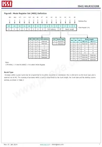 IS43LR32320B-5BLI Datasheet Page 7