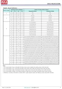 IS43LR32320B-5BLI Datasheet Page 8