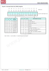 IS43LR32320B-5BLI Datasheet Page 9