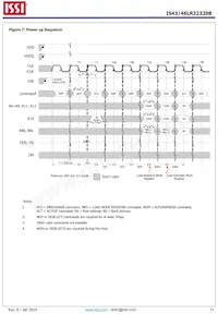 IS43LR32320B-5BLI Datasheet Page 11