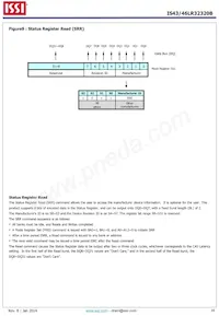 IS43LR32320B-5BLI Datasheet Page 16