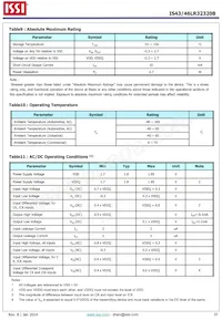 IS43LR32320B-5BLI Datasheet Page 23