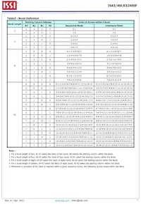 IS43LR32400F-6BL-TR Datasheet Page 7