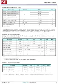 IS43LR32400F-6BL-TR Datasheet Page 21