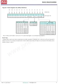 IS43LR32400G-6BLI Datasheet Pagina 6